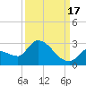 Raccoon Key East tide chart for Wednesday, September 17, 2025