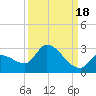 Raccoon Key East tide chart for Thursday, September 18, 2025