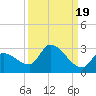 Raccoon Key East tide chart for Friday, September 19, 2025