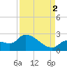 Raccoon Key East tide chart for Tuesday, September 2, 2025