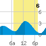 Raccoon Key East tide chart for Saturday, September 6, 2025