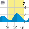 Raccoon Key East tide chart for Sunday, September 7, 2025