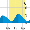 Raccoon Key East tide chart for Monday, September 8, 2025