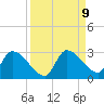 Raccoon Key East tide chart for Tuesday, September 9, 2025