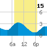 Raccoon Key East tide chart for Wednesday, October 15, 2025