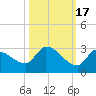 Raccoon Key East tide chart for Friday, October 17, 2025