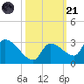 Raccoon Key East tide chart for Tuesday, October 21, 2025