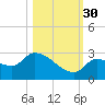 Raccoon Key East tide chart for Thursday, October 30, 2025
