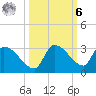 Raccoon Key East tide chart for Monday, October 6, 2025