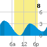 Raccoon Key East tide chart for Wednesday, October 8, 2025