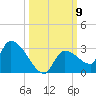 Raccoon Key East tide chart for Thursday, October 9, 2025