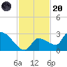 Raccoon Key East tide chart for Thursday, November 20, 2025