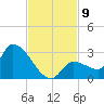 Raccoon Key East tide chart for Sunday, November 9, 2025