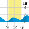 Raccoon Key East tide chart for Monday, December 15, 2025