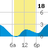 Raccoon Key East tide chart for Thursday, December 18, 2025