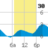 Raccoon Key East tide chart for Tuesday, December 30, 2025