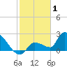Raccoon Key East tide chart for Thursday, January 1, 2026
