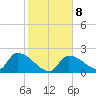 Raccoon Key East tide chart for Thursday, January 8, 2026