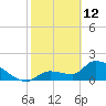 Raccoon Key East tide chart for Thursday, February 12, 2026