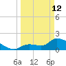 Raccoon Key East tide chart for Thursday, March 12, 2026