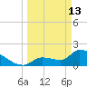 Raccoon Key East tide chart for Friday, March 13, 2026