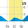 Raccoon Key East tide chart for Sunday, March 15, 2026