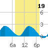 Raccoon Key East tide chart for Thursday, March 19, 2026
