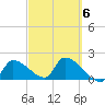 Raccoon Key East tide chart for Friday, March 6, 2026