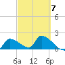 Raccoon Key East tide chart for Saturday, March 7, 2026