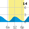Raccoon Key East tide chart for Tuesday, April 14, 2026