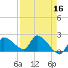 Raccoon Key East tide chart for Thursday, April 16, 2026