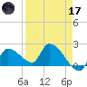 Raccoon Key East tide chart for Friday, April 17, 2026