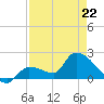 Raccoon Key East tide chart for Wednesday, April 22, 2026