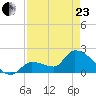 Raccoon Key East tide chart for Thursday, April 23, 2026