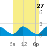 Raccoon Key East tide chart for Monday, April 27, 2026