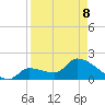 Raccoon Key East tide chart for Wednesday, April 8, 2026
