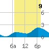 Raccoon Key East tide chart for Thursday, April 9, 2026