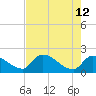 Raccoon Key East tide chart for Tuesday, May 12, 2026