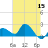 Raccoon Key East tide chart for Friday, May 15, 2026