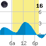 Raccoon Key East tide chart for Saturday, May 16, 2026