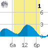 Raccoon Key East tide chart for Friday, May 1, 2026