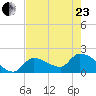 Raccoon Key East tide chart for Saturday, May 23, 2026