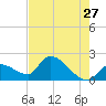 Raccoon Key East tide chart for Wednesday, May 27, 2026