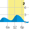 Raccoon Key East tide chart for Saturday, May 2, 2026