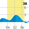 Raccoon Key East tide chart for Saturday, May 30, 2026