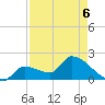 Raccoon Key East tide chart for Wednesday, May 6, 2026