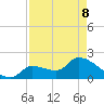 Raccoon Key East tide chart for Friday, May 8, 2026
