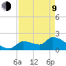 Raccoon Key East tide chart for Saturday, May 9, 2026