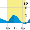 Raccoon Key East tide chart for Friday, June 12, 2026