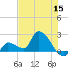 Raccoon Key East tide chart for Monday, June 15, 2026